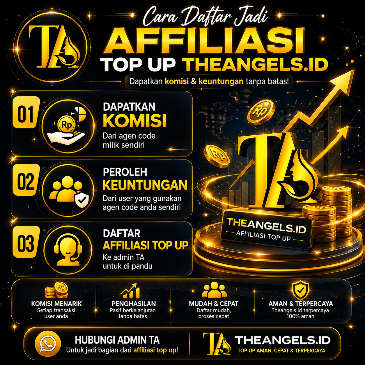 Cara daftar jadi reselelr top up meber affiliasi top up theangels.id
