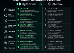 Kenapa Hyperliquid lebih Bagus dibanding Ethereum